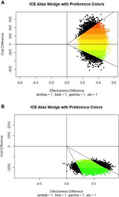 Cost-effectiveness of the Perioperative Pain Management Bundle a registry-based study